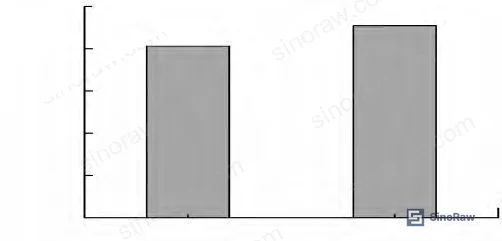 Figure 2: Light transmittance comparison — formulated UV adhesive (81.23%) vs. commercial reference adhesive (90.96%) after 20-second UV cure