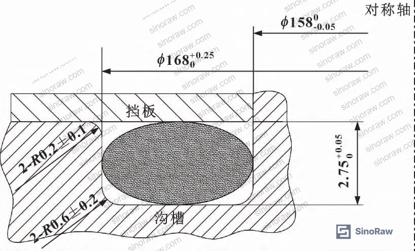 Figure 3: Groove structural dimensions showing width, depth, and fillet radius parameters
