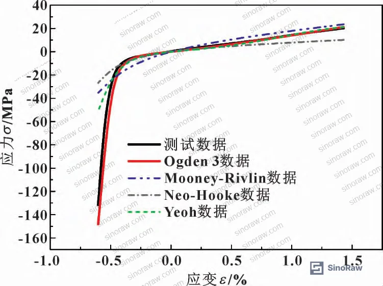 Figure 9: Compression ratio comparison between nominal and worst-case size combinations — 29% vs. 25%