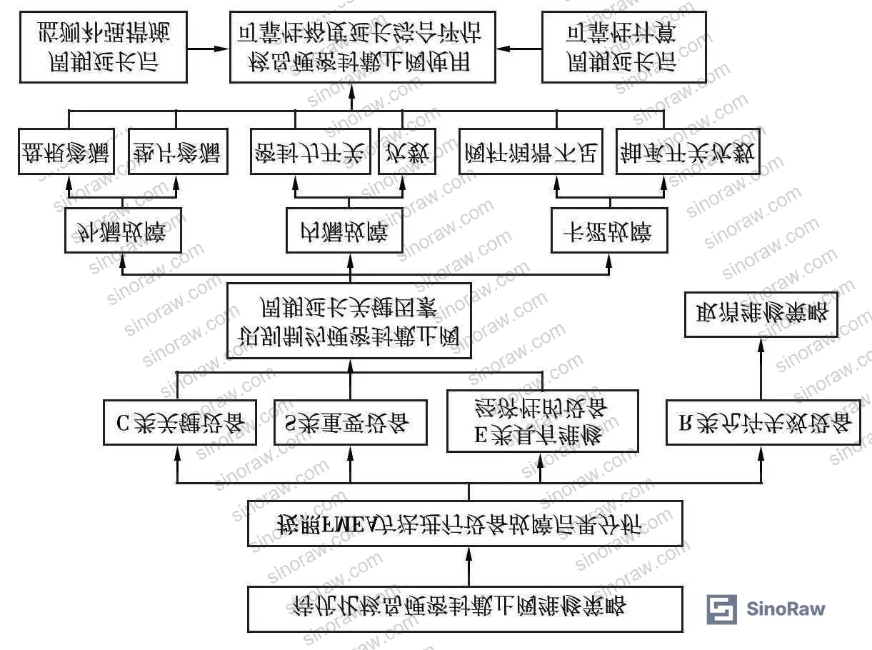 Figure 1: Hard-seal globe valve criticality classification framework and 150-valve grading results for nuclear island systems