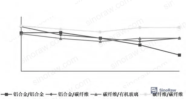 Figure 2: Shear test specimen geometry showing adhesive layer thickness, substrate width, and overlap length per GB/T 7124-2008