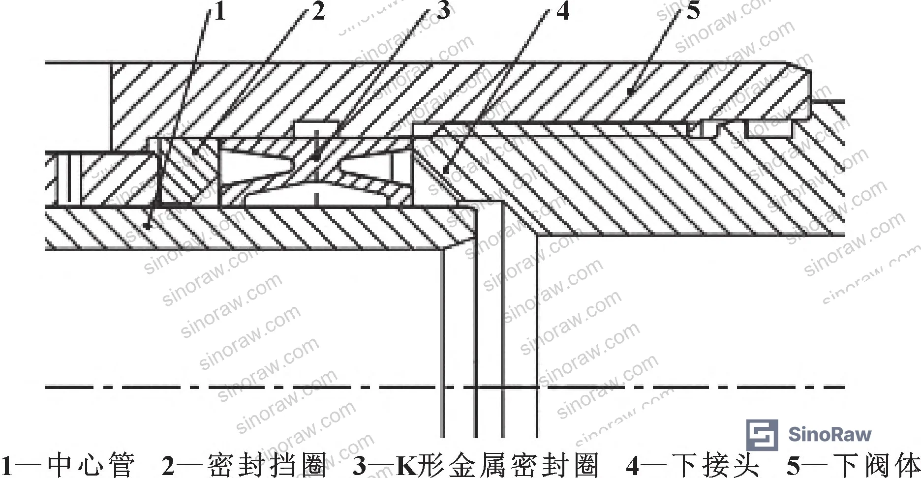 Figure 1: Seven-factor orthogonal experimental design framework for K-shaped metal sealing ring structural parameter optimization