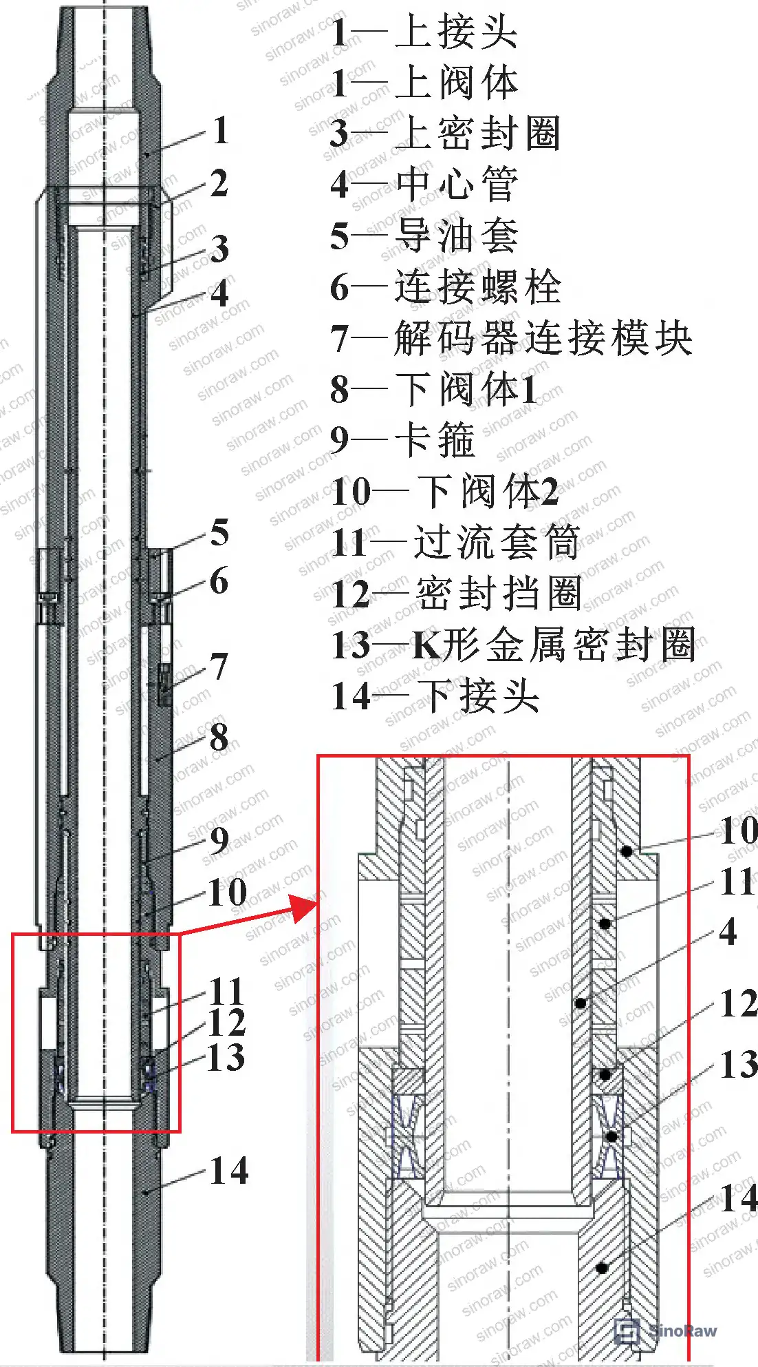 Figure 2: 2D axisymmetric assembly of flow control valve showing K-shaped metal sealing ring lip contact zone against center tube outer surface