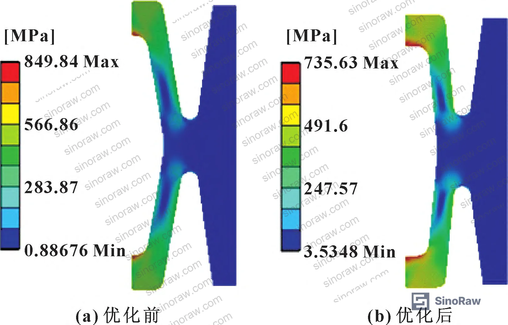 Figure 8: Before-and-after comparison of sealing performance metrics — baseline vs. optimized K-ring geometry showing contact pressure, effective contact length, and maximum equivalent stress
