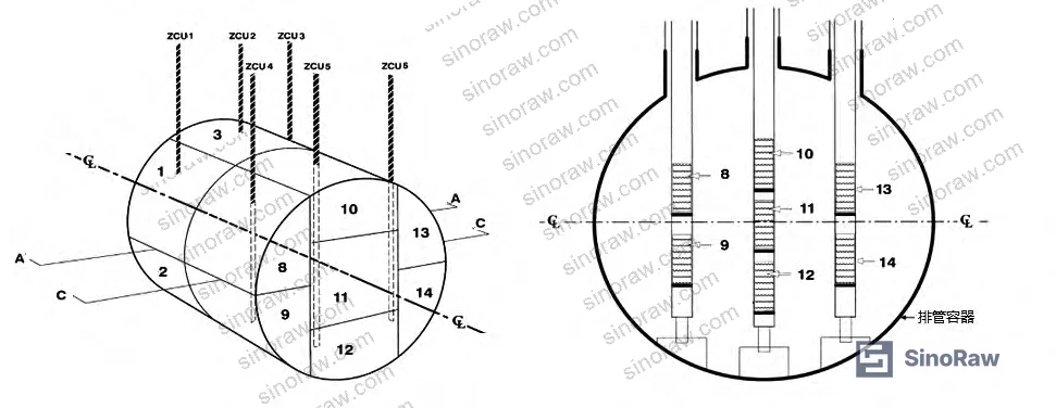 Figure 1: Fourteen liquid zone control units distributed symmetrically across reactor core A-side and C-side, showing six control mechanisms each containing 2–3 zone units with independent level sensing circuits