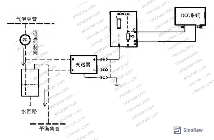 Figure 2: Level measurement circuit schematic showing differential pressure transmitter with high-pressure tap from helium bubble header, low-pressure tap from balance header, and flow control valve regulating bubble flow at 150 L/h (60–70% flow meter indication)