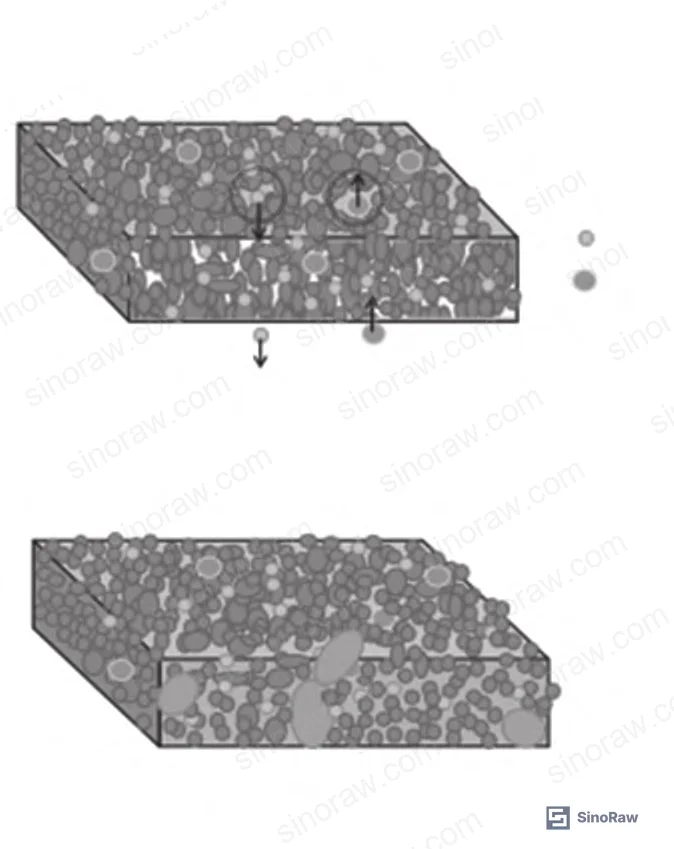 Figure 6: Capillary tunneling model — Na⁺ and OH⁻ directional migration through inter-particle pore channels under electric field