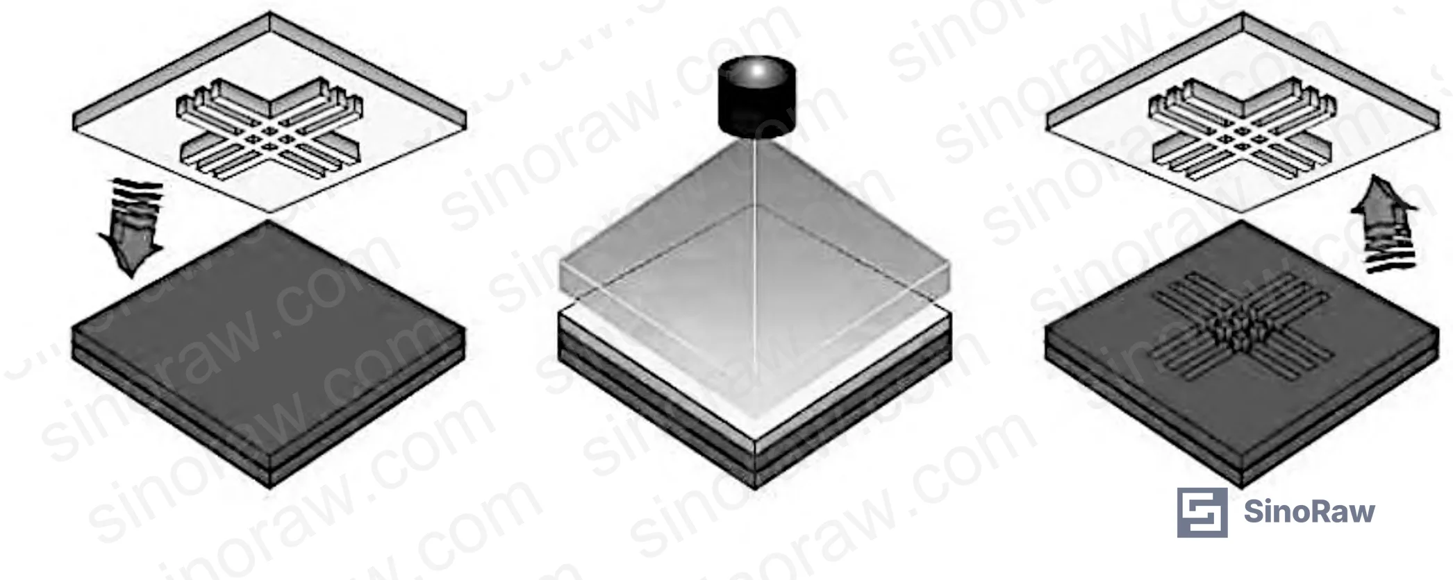 Figure 1: UV nanoimprint process schematic — adhesive is applied to substrate, imprinted at room temperature using a mold, then cured under 365 nm UV exposure