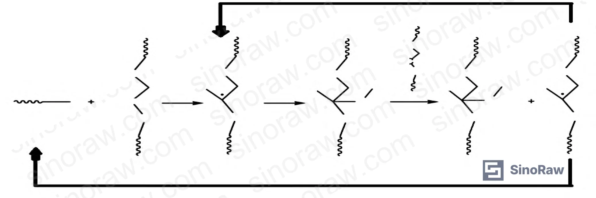 Figure 7: Oxygen inhibition suppression mechanism — additive-mediated radical scavenging under UV exposure in air