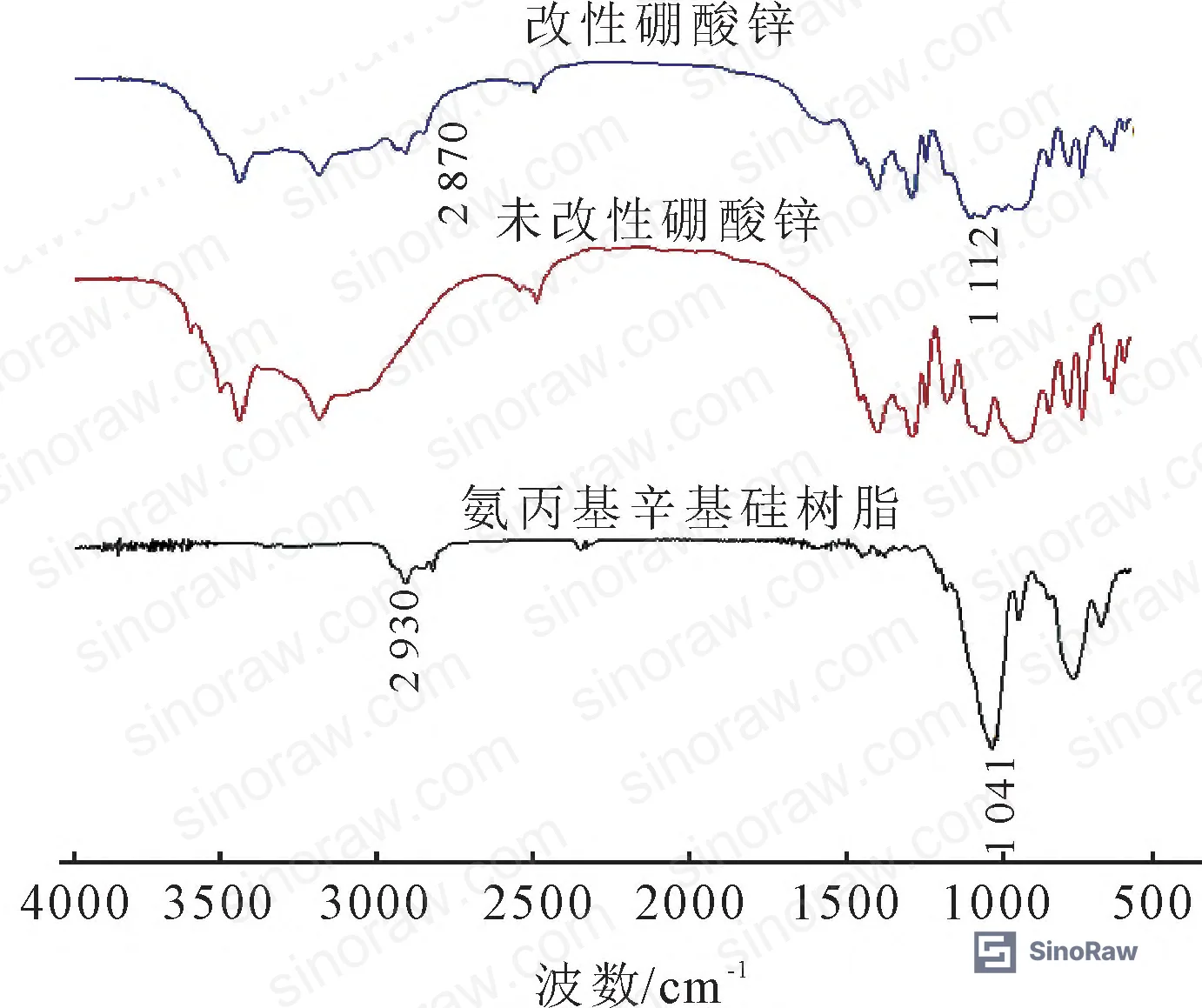 Figure 1: Base formulation reference — flame-retardant RTV silicone sealant component breakdown at 160°C vacuum dehydration stage