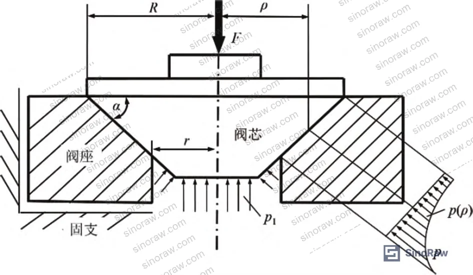 Figure 1: Typical conical seal structure of a metal-seated globe valve showing plug-to-seat contact geometry
