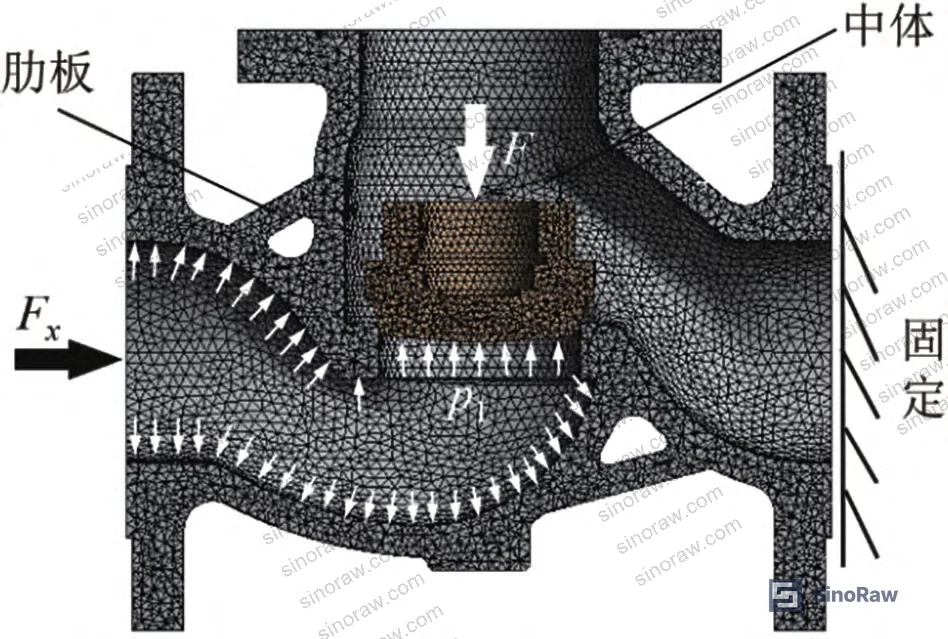 Figure 2: Load and boundary condition setup — 3 MPa internal pressure, 10,000 N plug preload, 46,750 N external lateral load applied to NPS3-Class150 valve model