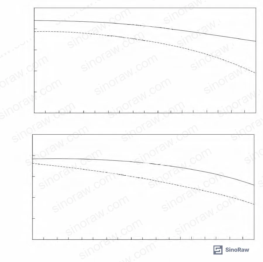 Figure 4: Adhesion strength over 100-day immersion period comparing silicone sealant (100 g methyl silicone oil) versus unmodified base sealant in normal temperature water environment