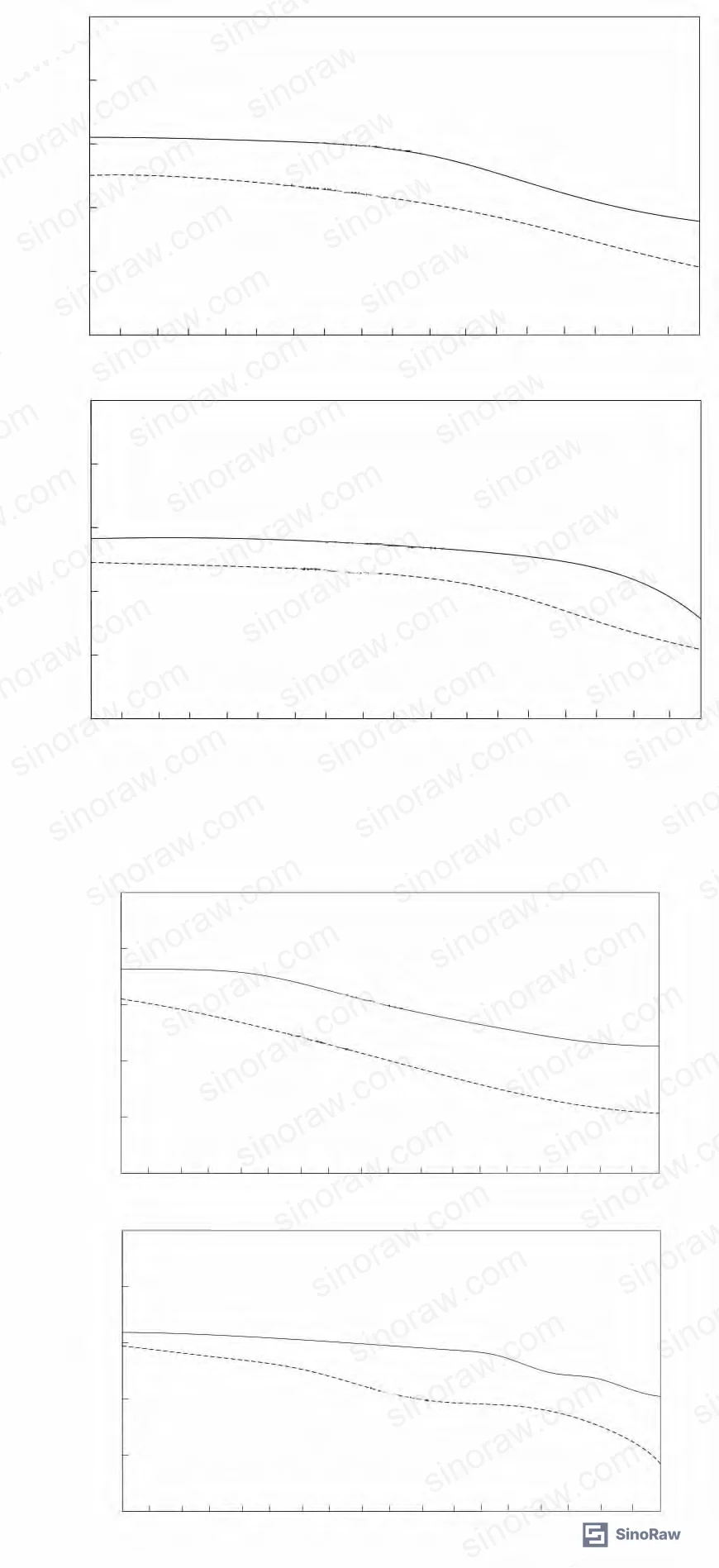 Figure 5: Comparative adhesion and peel strength results across low-temperature and saline immersion environments over 100-day test duration