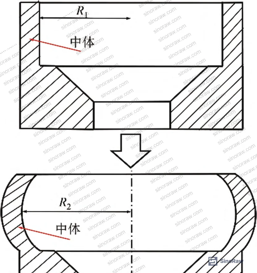 Figure 6: Middle body geometry modification — cylindrical-to-spherical conversion at R=62 mm and R=66 mm