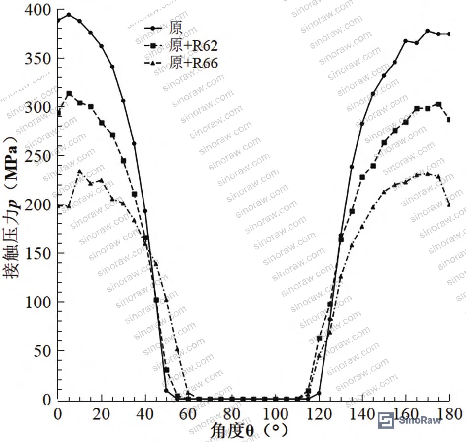 Figure 10: Radial gap distribution under spherical middle body R=62 mm and R=66 mm configurations