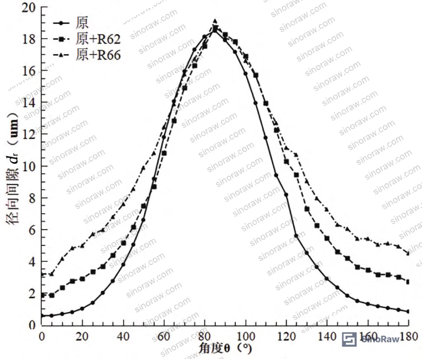 Figure 11: Contact pressure distribution at preload values of 12,500 N and 15,000 N