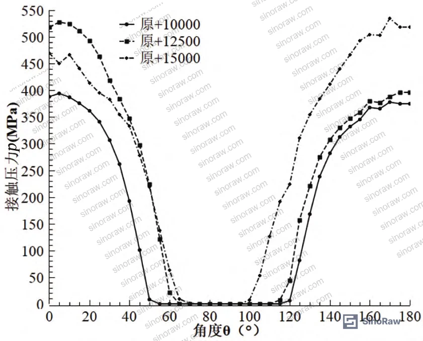 Figure 12: Radial gap reduction demonstrating leakage width decrease with increasing preload