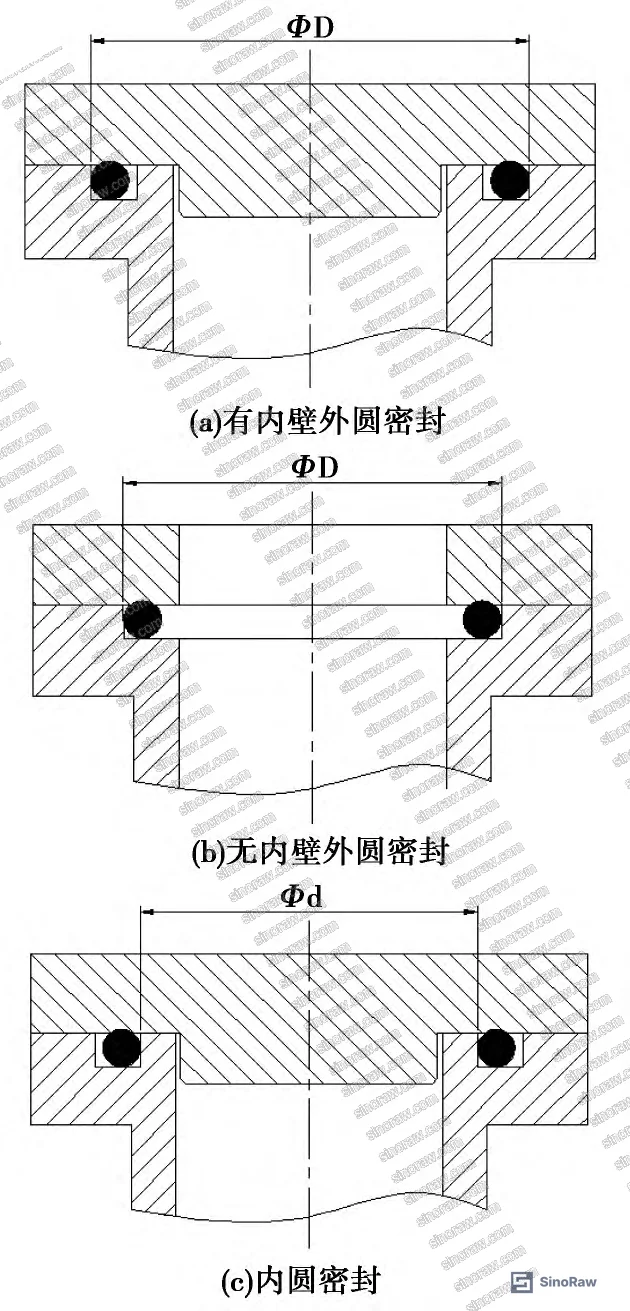 Figure 4: Allowable stretch and compression limits for cylindrical and face seal configurations