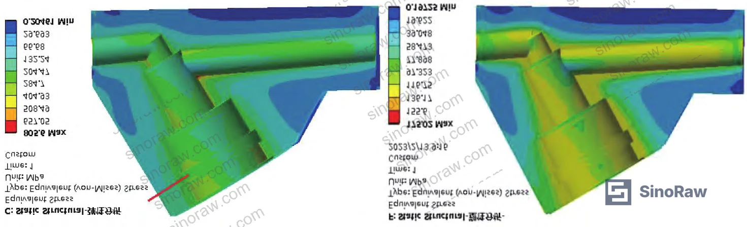 Figure 9: Elastic and plastic stress analysis results (ANSYS) showing validated structural integrity of the 4500 LB Y-type self-sealing globe valve design under limit load conditions