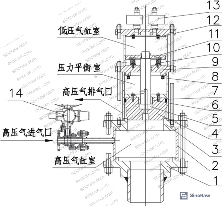Figure 4: Ultra-fast pneumatic actuation system showing high-pressure cylinder, low-pressure cylinder, quick-exhaust valves, and energy storage springs