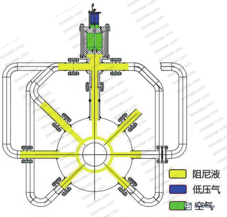 Figure 6: Quick-exhaust valve piping arrangement on low-pressure cylinder assembly