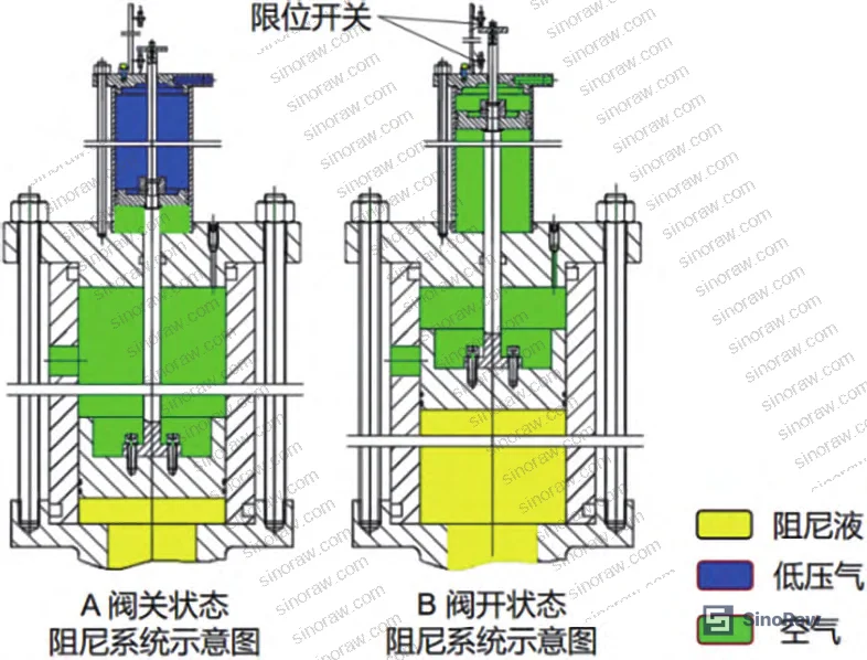 Figure 7: Hydraulic damping oil cylinder detail showing piston, seal arrangement, and adjustable exhaust orifice