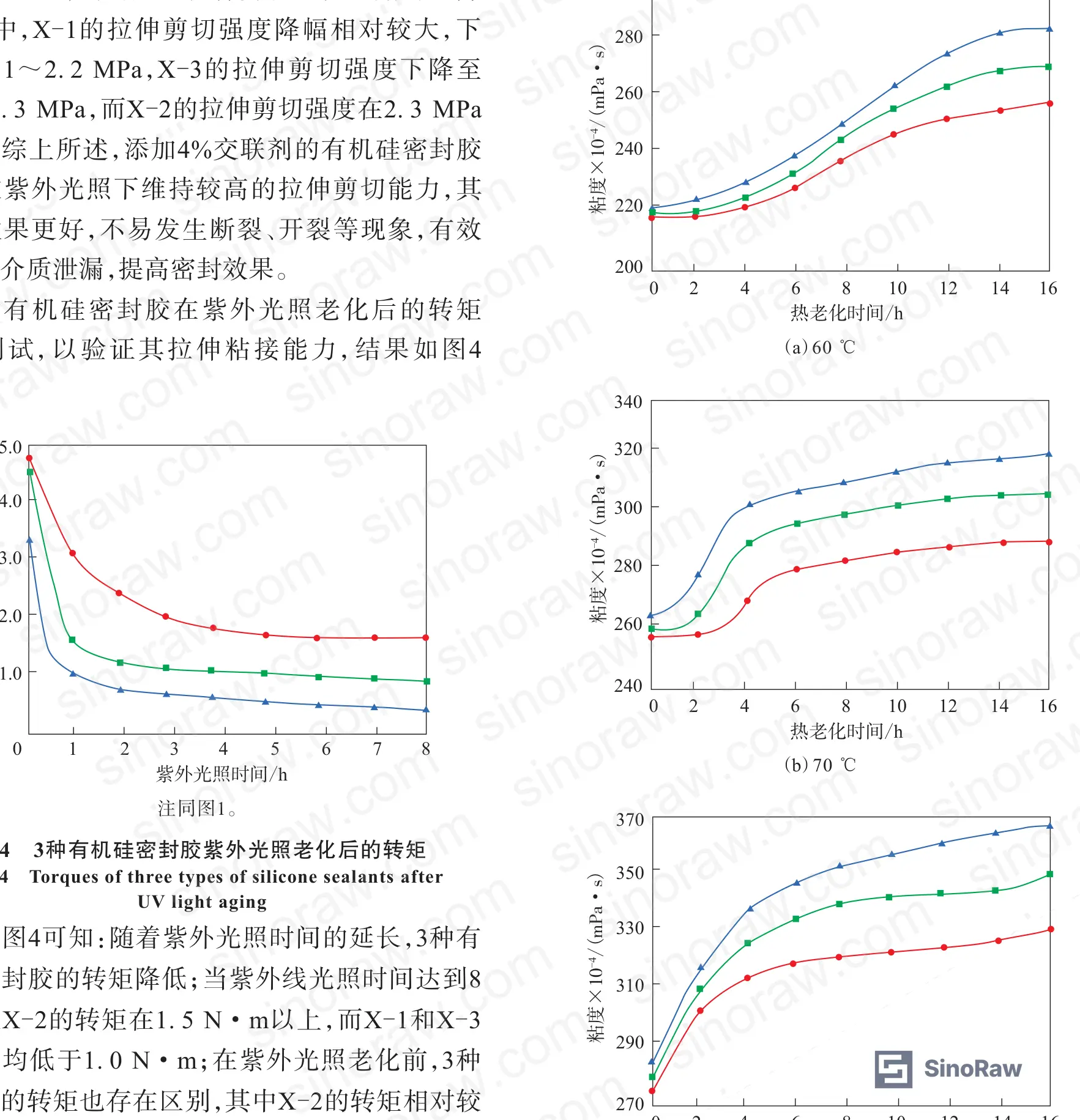 Figure 3: Viscosity change curves under heat aging at 60°C, 70°C, and 80°C for X-1, X-2, and X-3 formulations