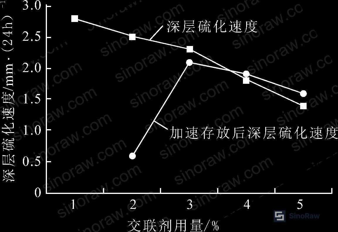 Figure 2: Effect of calcium carbonate loading (40–60 phr) on extrusion rate, tensile strength, and elongation at break in RTV-1 automotive lamp sealant