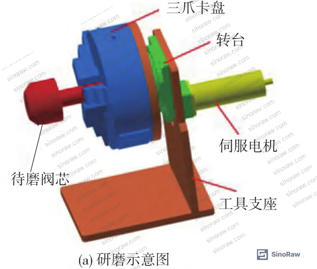 Figure 3: Valve seat grinding equipment detail — centering fixture and profiled grinding head geometry