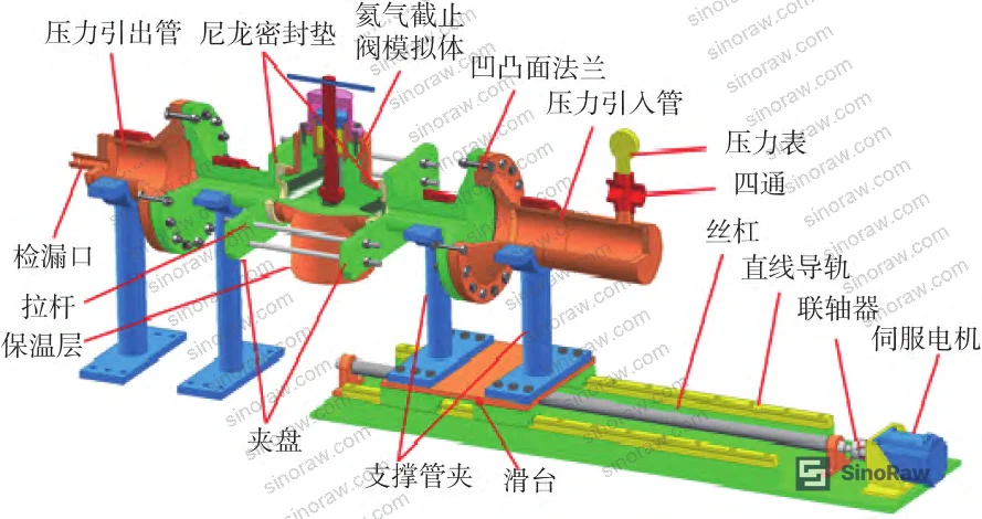 Figure 6: Helium isolation valve grinding maintenance test rig — full assembly including servo drive, linear guide, leadscrew, and pressure test circuit