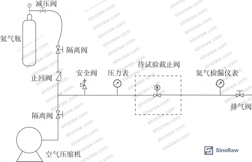 Figure 7: Helium isolation valve sealing performance test circuit schematic