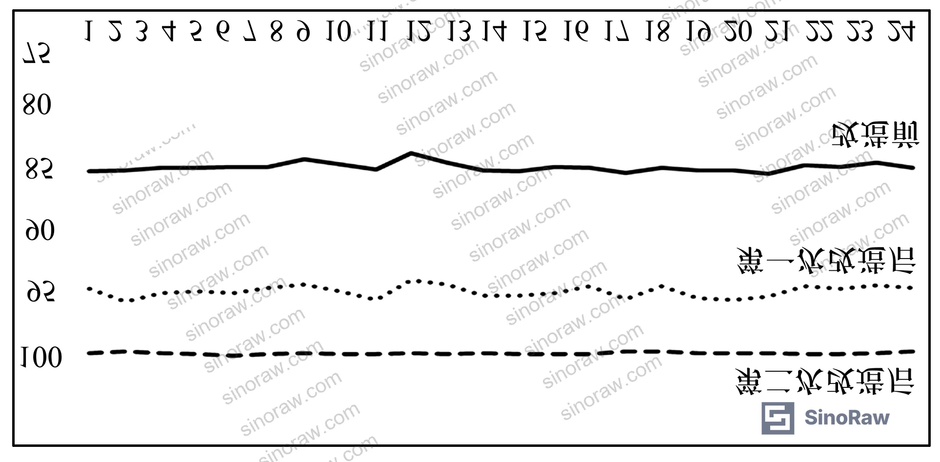 Figure 1: Comparison of calcium chloride dihydrate particle size distribution before and after spray nozzle modification, showing increase in ≥3 mm fraction from 85% baseline to 99.7% with rotating semi-circular spray head