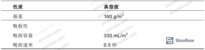 Figure 1: Comparative contamination data for UPW pre-saturated cleanroom wipes versus IPA-saturated alternatives, measured after 7 days saturation in dry state