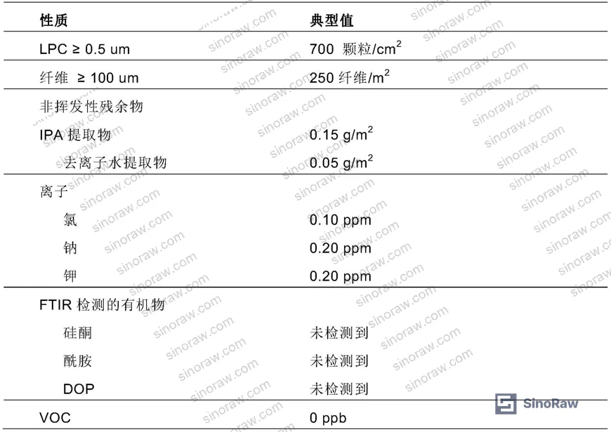 Figure 4: Contamination property test data for UPW-saturated cleanroom wipes showing ionic and particle performance metrics
