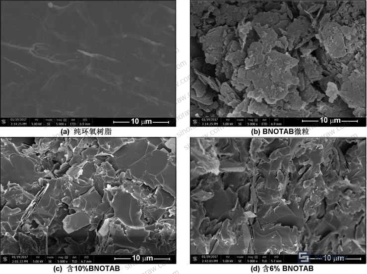 Figure 1: FTIR spectra of BN, hydroxylated BNO, and OTAB-modified BNOTAB particles showing characteristic surface modification peaks