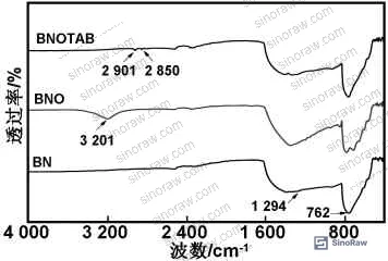 Figure 4: SEM fracture surface images comparing pure epoxy, OTAB-modified BN particles, and EP/BNOTAB/GNP composite cross-sections