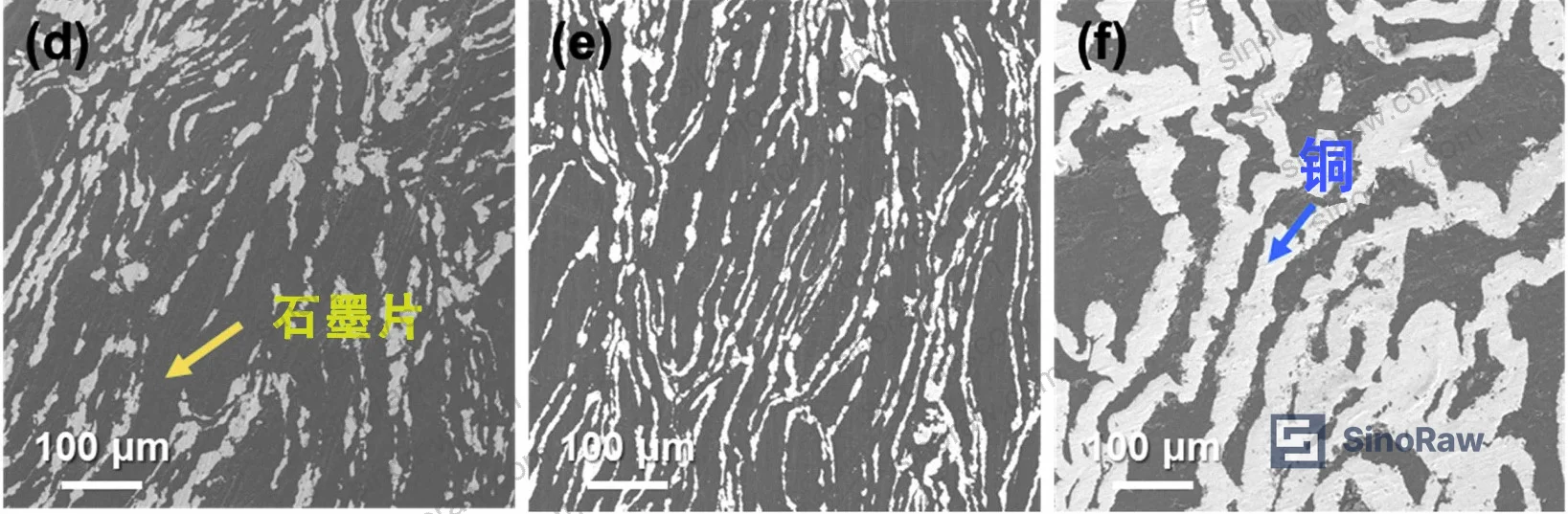 Figure 3: Cross-sectional SEM morphology of Cu/GF composites at 20%, 40%, and 60% Cu mass fractions (a–c) and corresponding surface morphologies after SPS densification (d–f), showing progressive copper layer thickening and microstructural uniformity