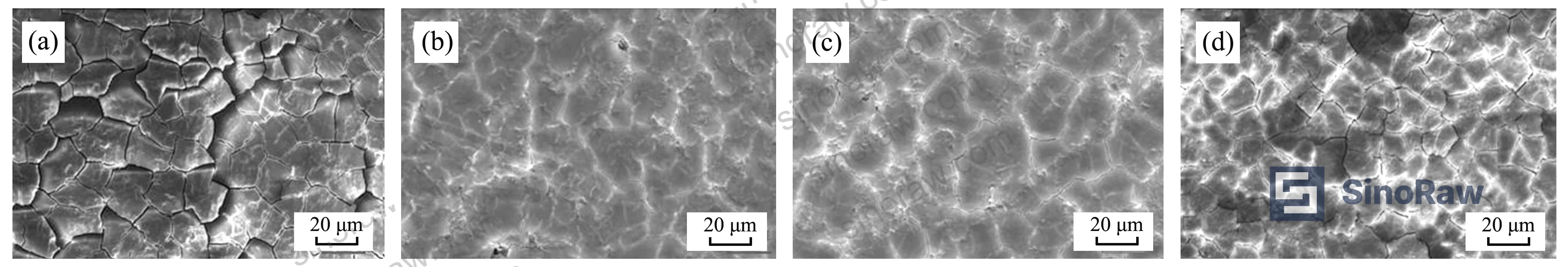 Figure 6: Maximum and average friction coefficients for oxide films from different mixed acid systems