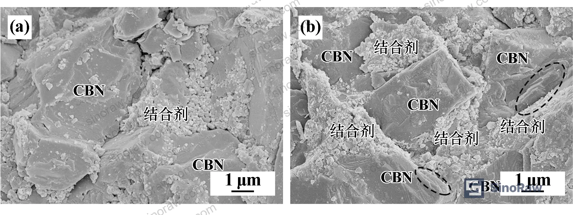 Figure 3: Porosity vs. sintering temperature for CBN–WC–B–Al₂O₃ PCBN composites showing densification behavior from 1200°C to 1500°C