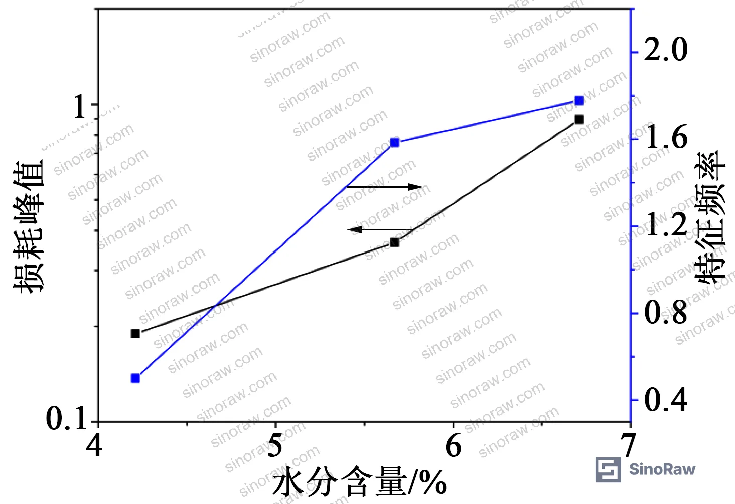 Figure 6: Complex capacitance real part spectra for uniformly moistened capacitor cores A1, A2, A3 showing frequency-dependent behavior from 10⁻³ to 10⁴ Hz