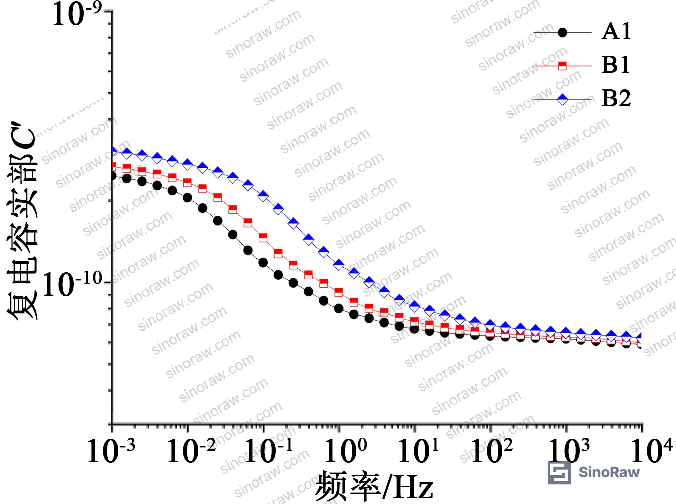 Figure 8: Moisture content control matrix for all seven test specimens showing layer-by-layer moisture assignments for uniform, zero-screen, and end-screen moisture scenarios