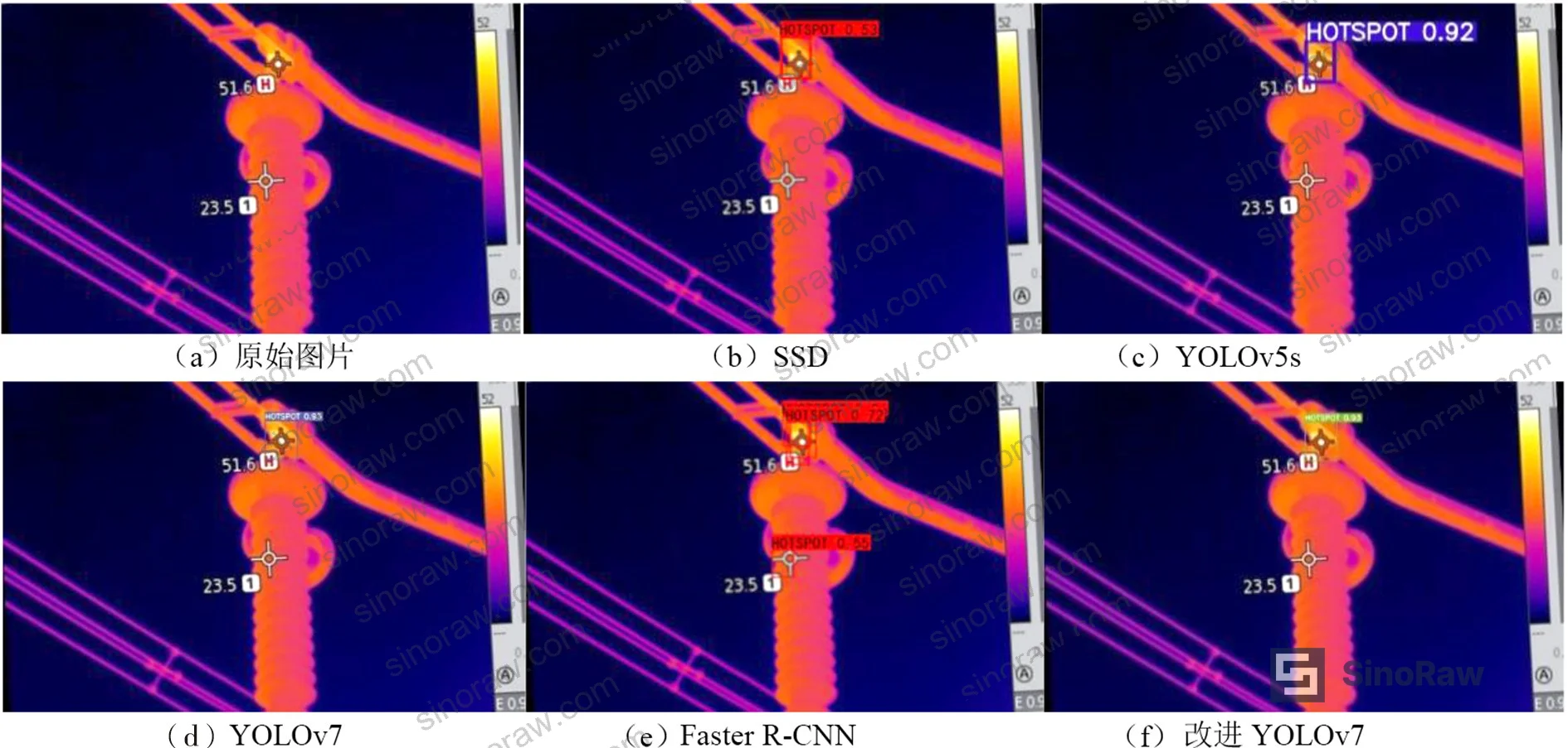 Figure 2: Side-by-side detection results comparing SSD, Faster R-CNN, baseline YOLOv7, and improved algorithm on identical infrared test images