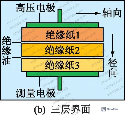 Figure 1: Radial partial moisture equivalent sample configurations — double-layer and triple-layer interface arrangements used for FDS characterization
