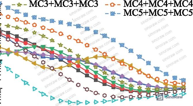 Figure 4: Axial partial moisture double-layer FDS curves — absence of loss peak distinguishes axial from radial moisture distribution