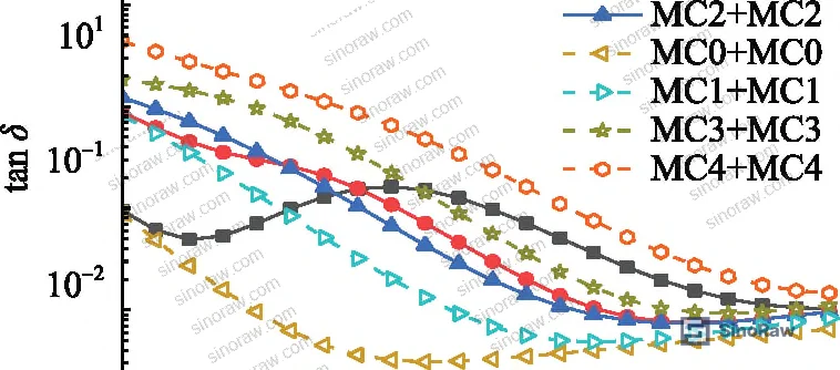 Figure 5: Oil-paper insulation interface structure at different moisture content levels, showing dielectric constant and conductivity variations that drive interfacial polarization
