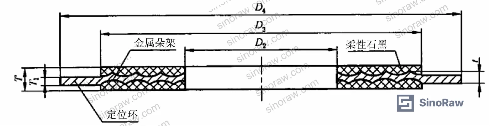 Figure 1: Basic-type flexible graphite-covered wave-serrated metal gasket structural profile