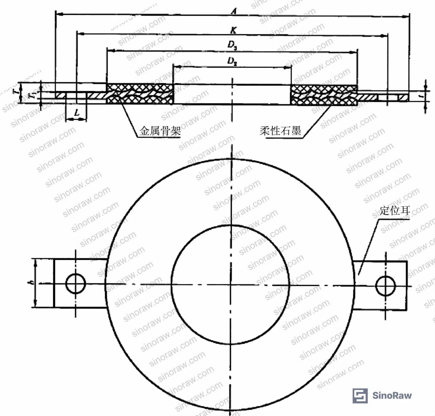 Figure 2: FEA boundary condition and load application model for wave-serrated gasket metal frame creep analysis