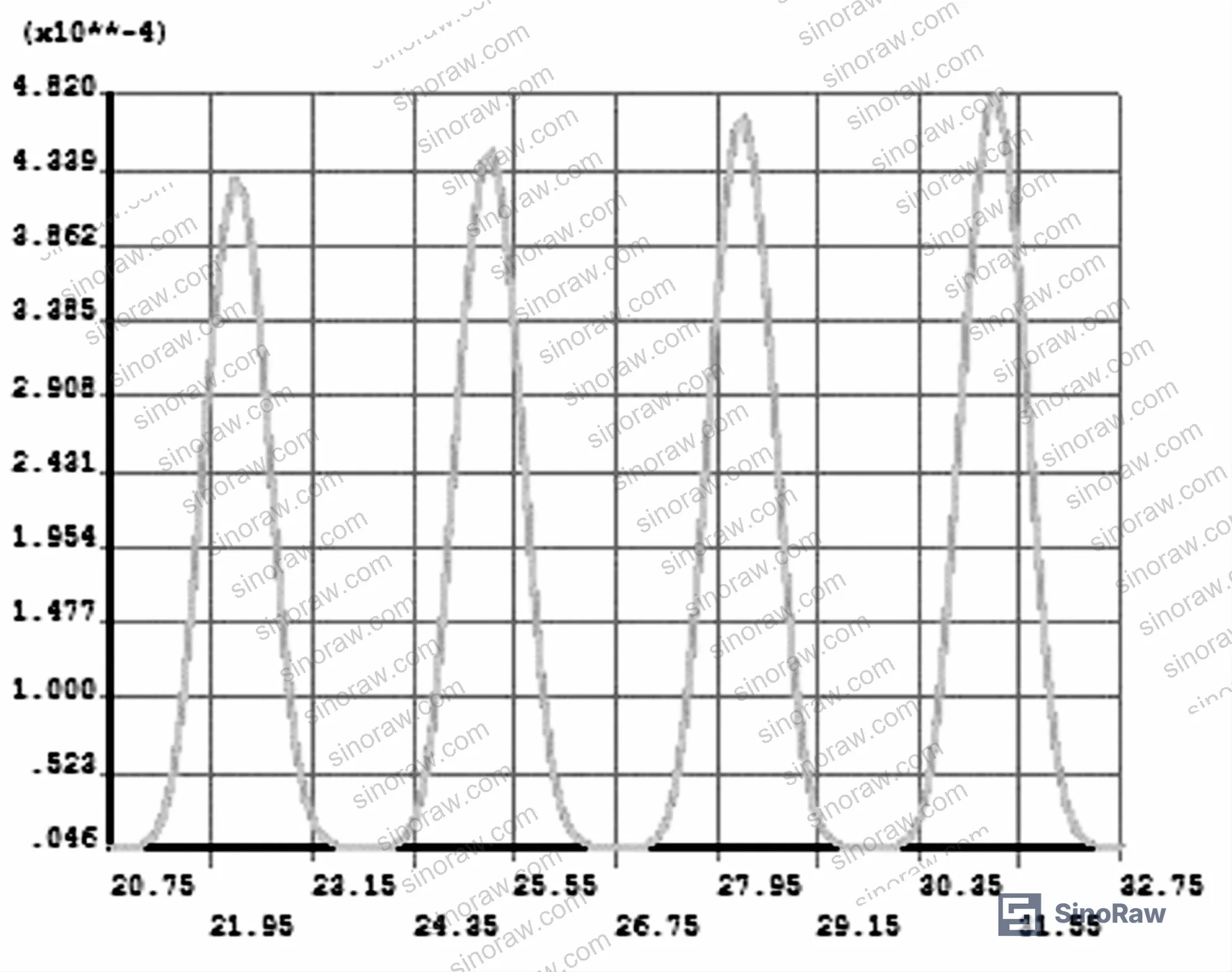 Figure 8: Axial creep strain from wave trough to tooth tip at 150 MPa