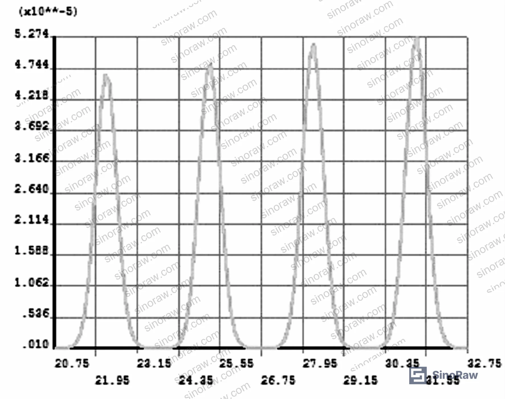 Figure 10: Axial creep strain from wave trough to tooth tip at 100 MPa